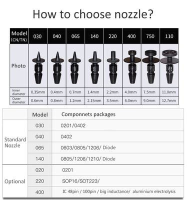 Charmhigh ความแม่นยําสูง 4 หัว SMT เลือกและวางเครื่องจักร อัตโนมัติ Nozzle เปลี่ยน CPKCPK≥1.0